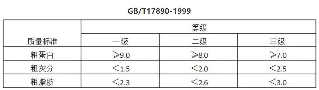 葡萄疏花疏果拉穗膨大快速增色增糖上色着色剂_化学有机 糖 哈瓦斯_葡萄糖化学式