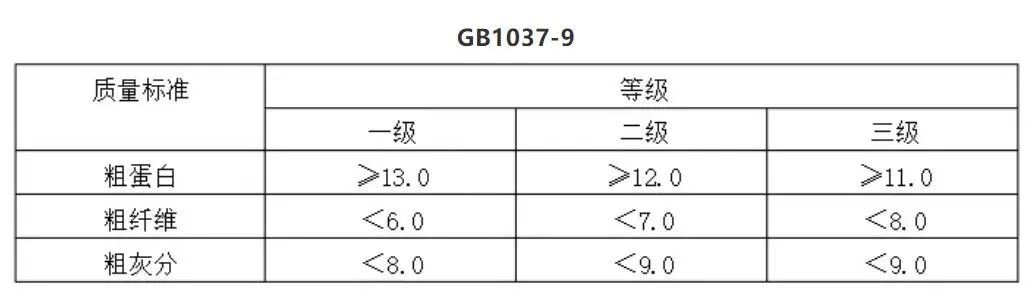 化学有机 糖 哈瓦斯_葡萄糖化学式_葡萄疏花疏果拉穗膨大快速增色增糖上色着色剂