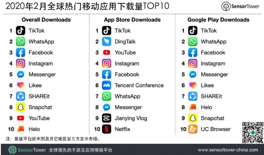 tiktok海外开直播_tiktok海外直播线路_海外版tiktok官网下载