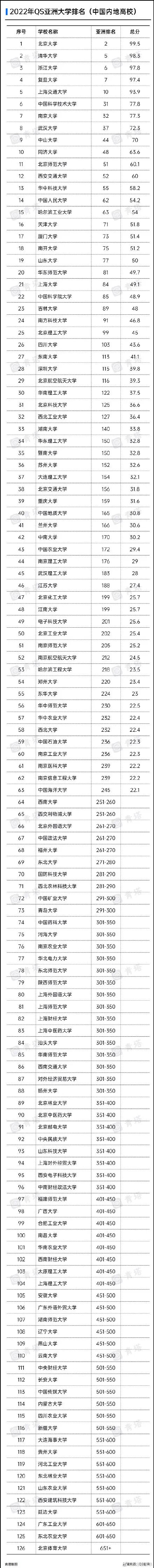 ���޵�һ���㶫10����У������޴�ѧ��̫�����ˣ�