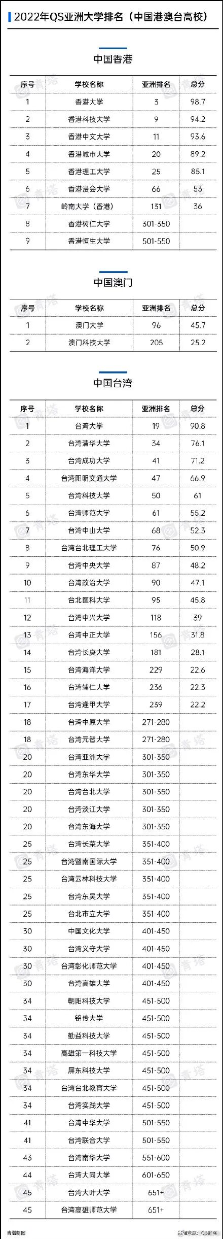 ���޵�һ���㶫10����У������޴�ѧ��̫�����ˣ�