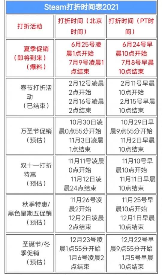 全境封锁黄金版史低_speedrunners史低_地平线4史低