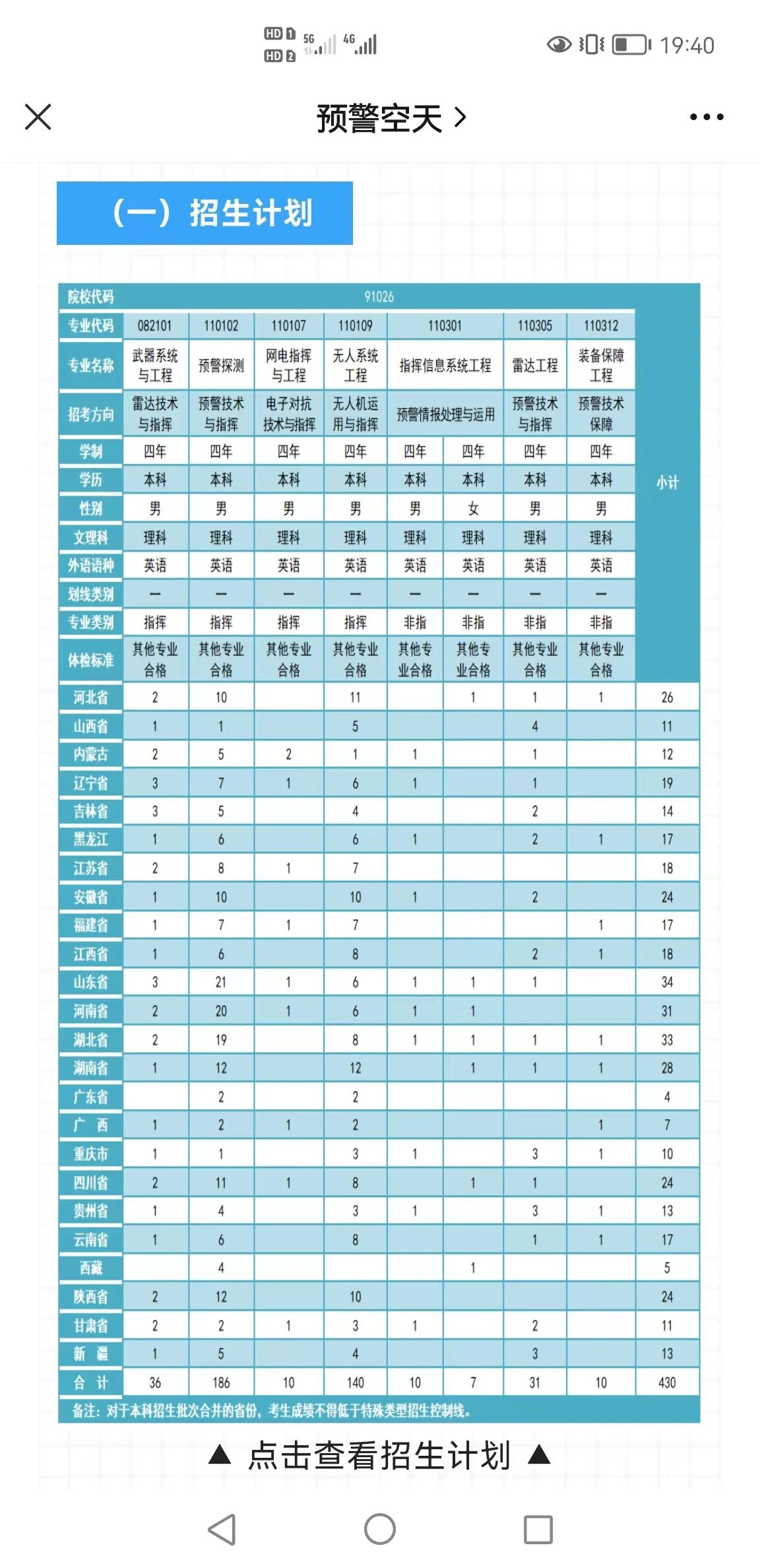 2018-2021年空军预警学院招收普通高中毕业生录取分数情况2021年2020