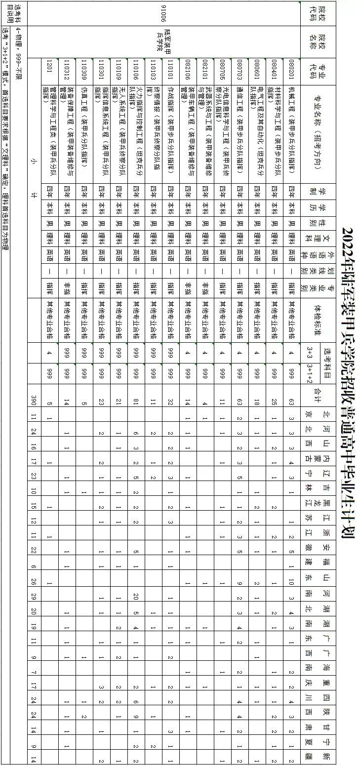 装甲兵工程学院专业图片