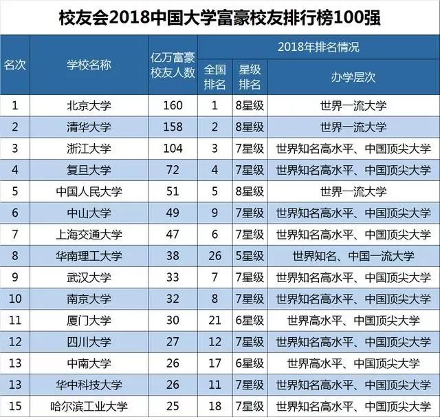 各省高考排名出炉，三张图揭露真相：读书很苦，但没有更容易的路