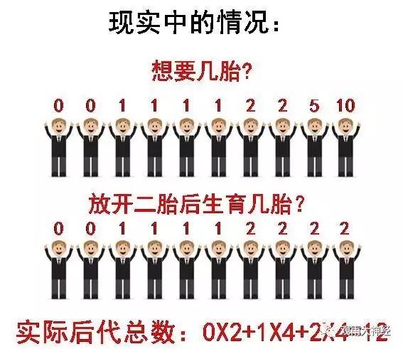 大国人口危机下,我们该如何布局房产?