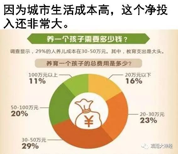 大国人口危机下,我们该如何布局房产?