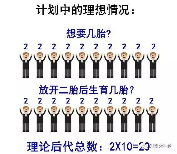 大国人口危机下,我们该如何布局房产?