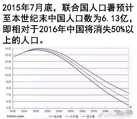 大国人口危机下,我们该如何布局房产?