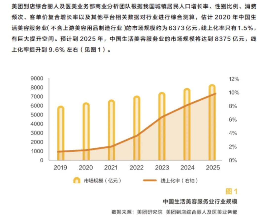 美团到店,海南红瑞,有信云,门店管理系统