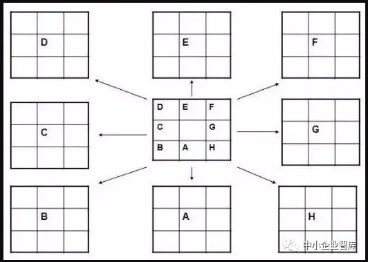 见微知著意思_成语知微见著_见微知著中的知是什么意思