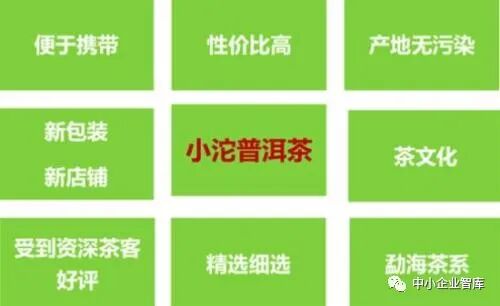 见微知著意思 曼陀罗思维法；九宫格思考法，见微知著