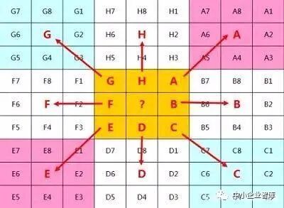 见微知著意思_成语知微见著_见微知著中的知是什么意思