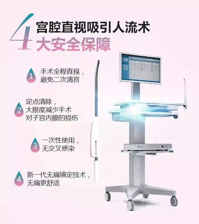 人流吸引管怎么选择爱康医院人流手术‖全程呵护子宫，全面护理，让你恢复如初_https://www.jmylbn.com_新闻资讯_第3张