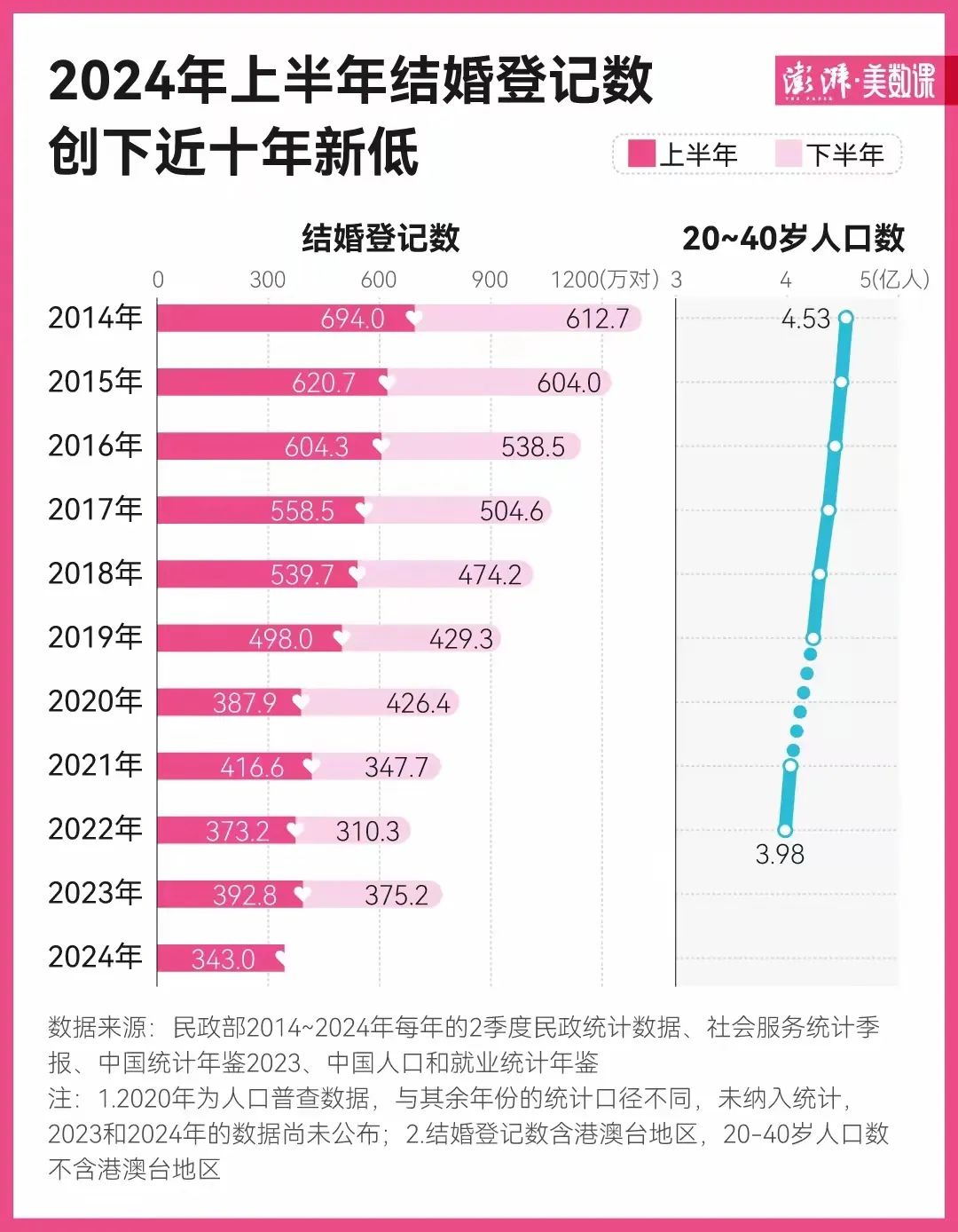 为什么找不到女朋友 ✅「为什么找不到女朋友位置」