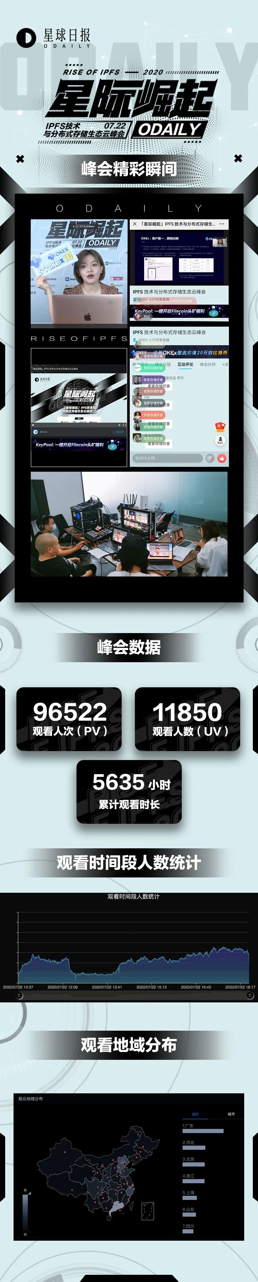 IPFS