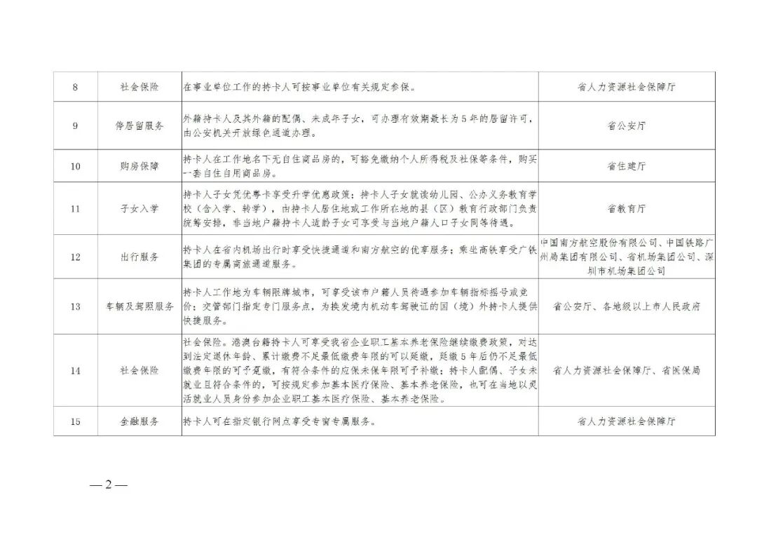 中国专利奖主要发明人，广东省喊你申请优粤卡了！