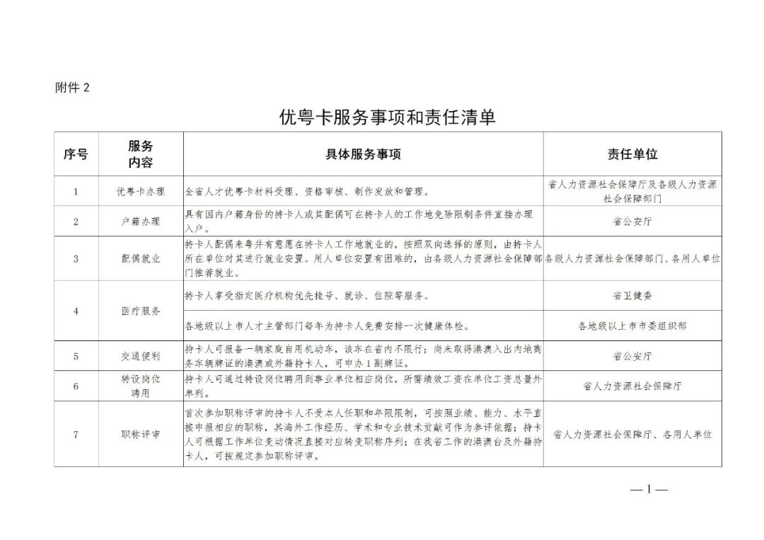 中国专利奖主要发明人，广东省喊你申请优粤卡了！