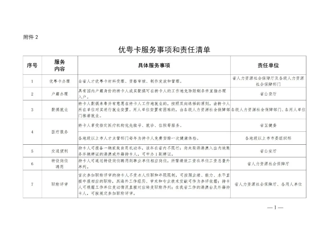 中国专利奖主要发明人，广东省喊你申请优粤卡了！