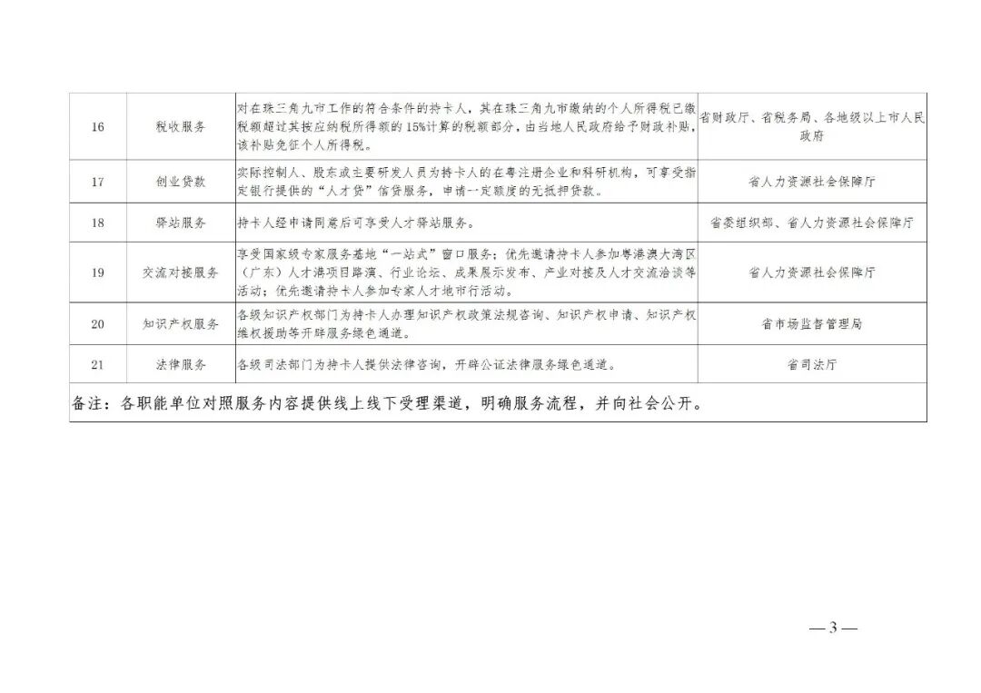 中国专利奖主要发明人，广东省喊你申请优粤卡了！