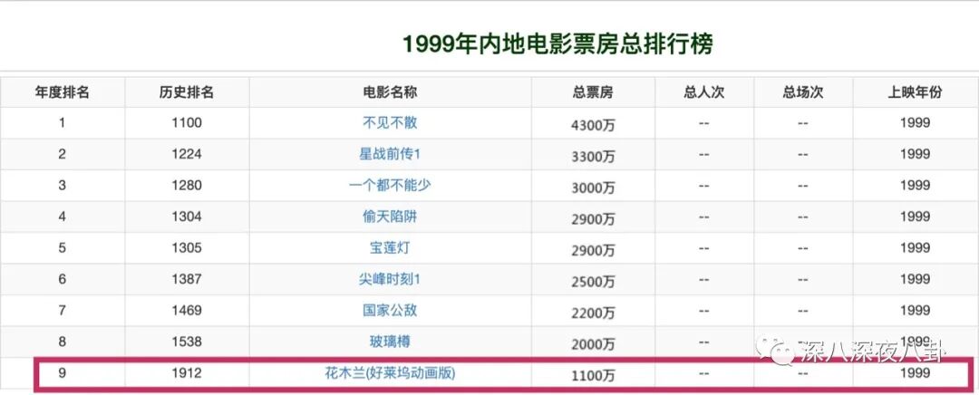 刘亦菲折戟好莱坞？现实版“中国向好莱坞进军史”要比这憋屈得多（组图） - 8