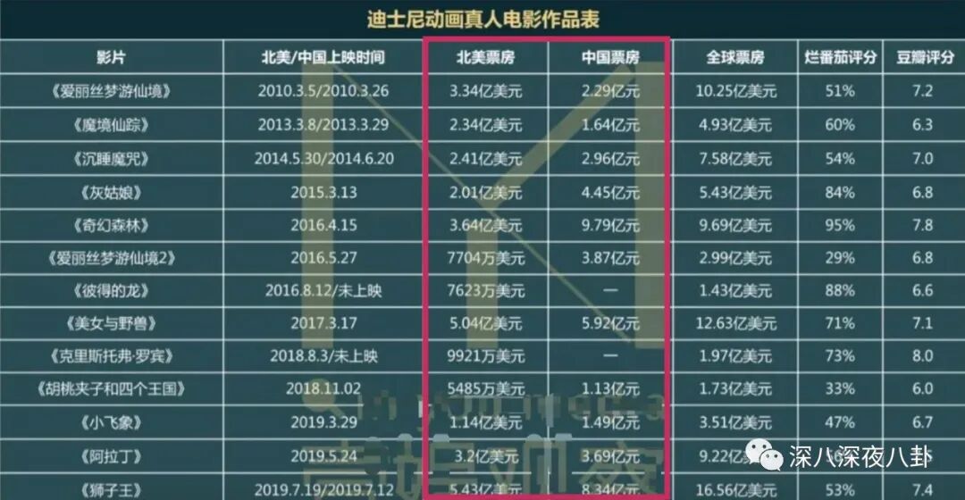 刘亦菲折戟好莱坞？现实版“中国向好莱坞进军史”要比这憋屈得多（组图） - 7