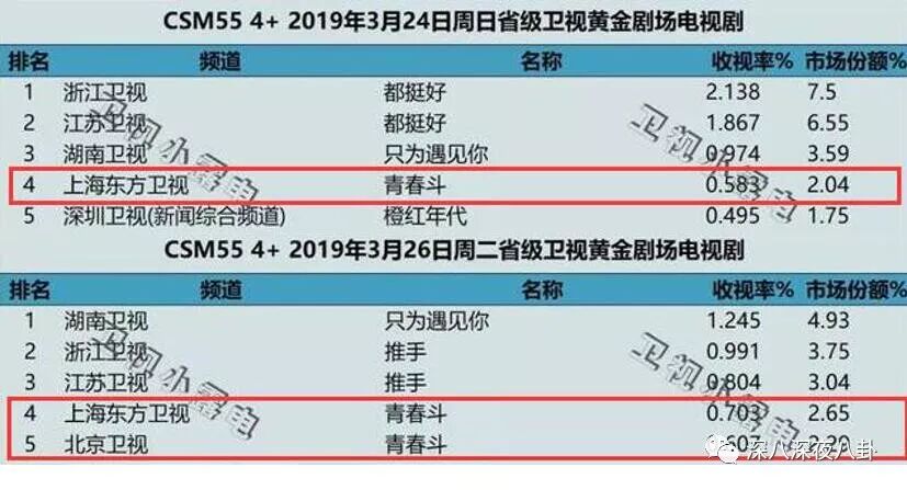 鄭爽VS林允，誰的演技更要命？ 娛樂 第6張