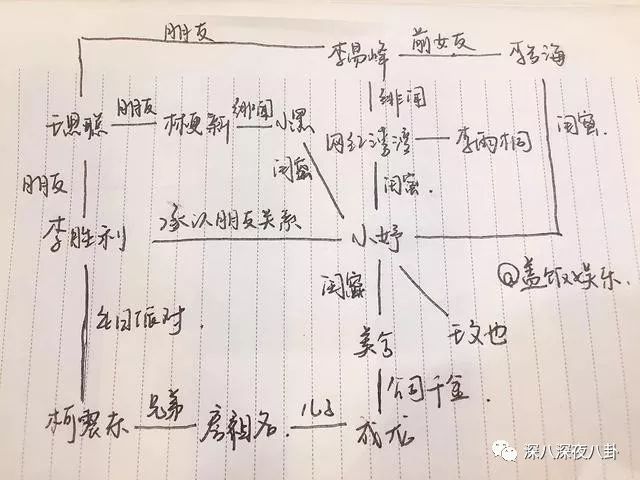 吸毒洗黑錢A錢6億...「至尊鴇」李成功的《監獄101》魔幻吃瓜後續 娛樂 第56張