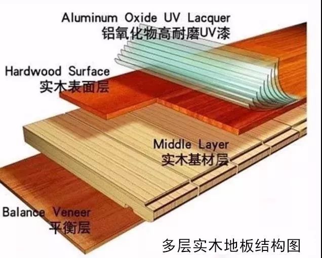 淮安錢隆多少錢平方_換木地板多少錢一平方_有地暖換地板好換嗎