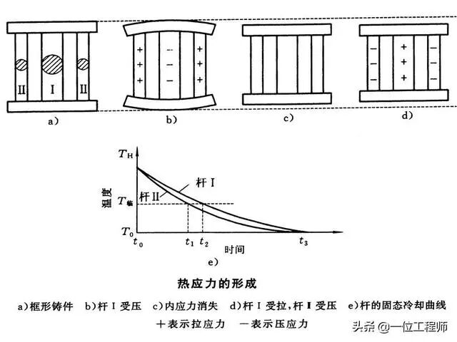 鑄造成形工藝基礎(chǔ)：4種主要鑄造方式的工藝分析與比較的圖18
