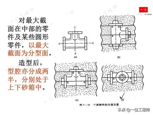 鑄造成形工藝基礎(chǔ)：4種主要鑄造方式的工藝分析與比較的圖32