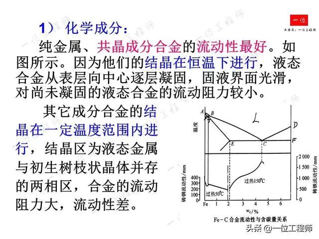 鑄造成形工藝基礎(chǔ)：4種主要鑄造方式的工藝分析與比較的圖7