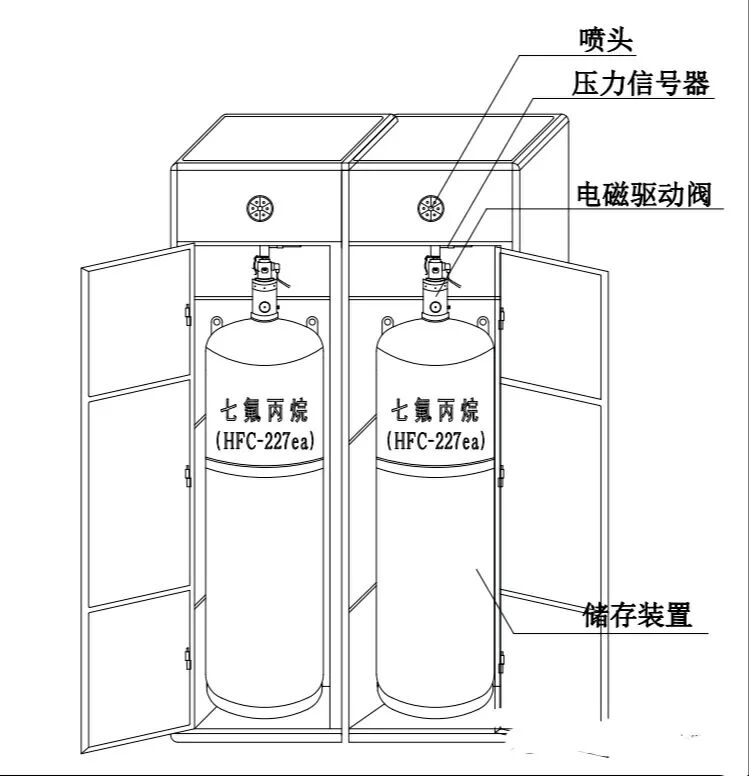 弱电人要学的无管网气体消防系统知识汇总的图1