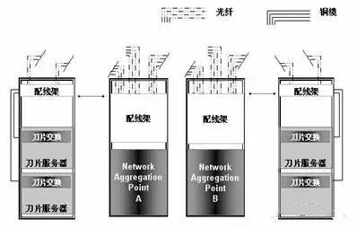 弱電機房數據中心網絡組網方式有哪些？的圖4
