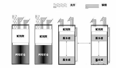 弱電機房數據中心網絡組網方式有哪些？的圖1