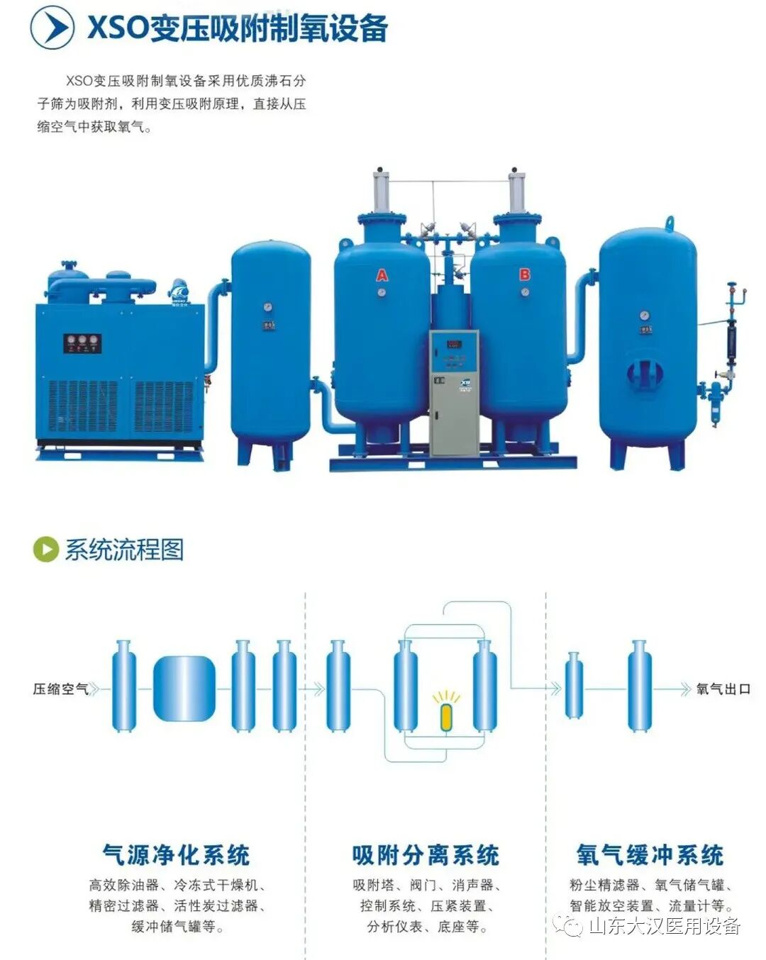 怎么制氧气氧气的的制取方式_https://www.jmylbn.com_新闻资讯_第7张