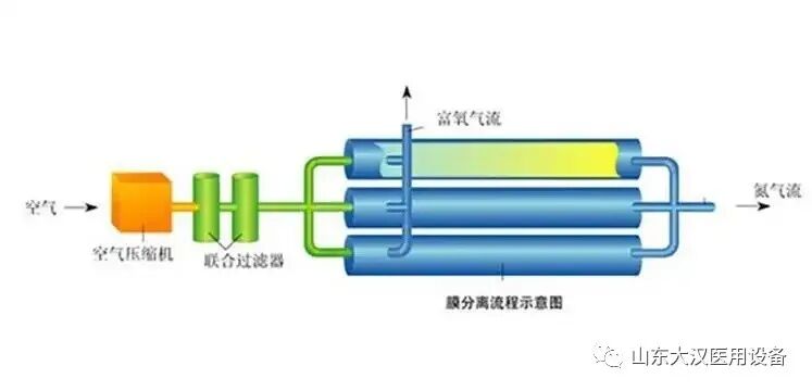 怎么制氧气氧气的的制取方式_https://www.jmylbn.com_新闻资讯_第12张