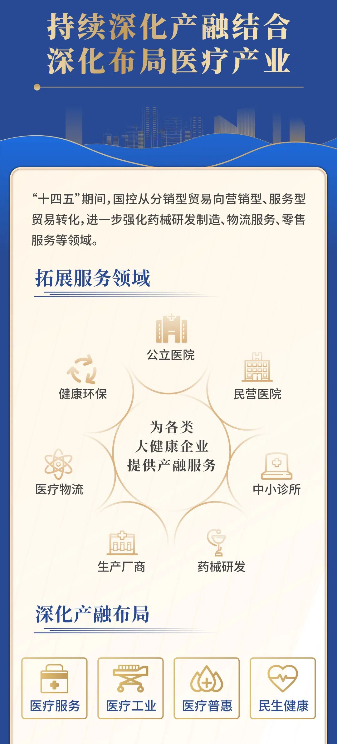 2021国控租赁全年业绩报告