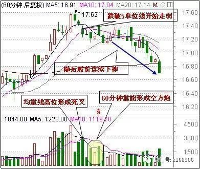 股票macd怎样考