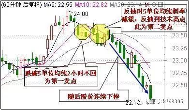 股票macd怎样考