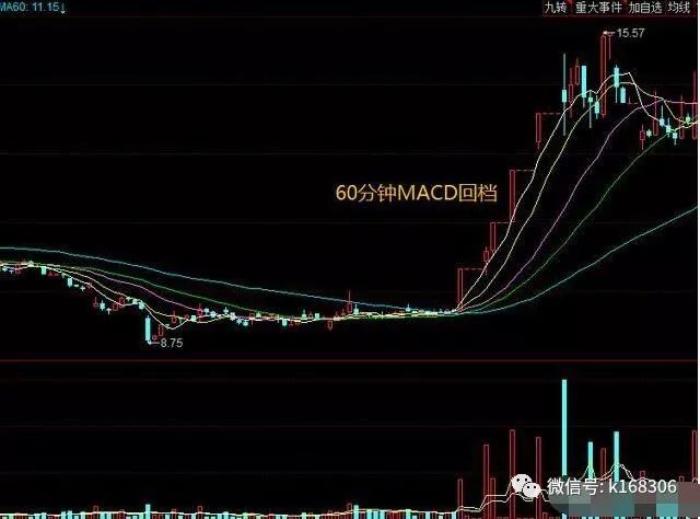 股票macd怎样考