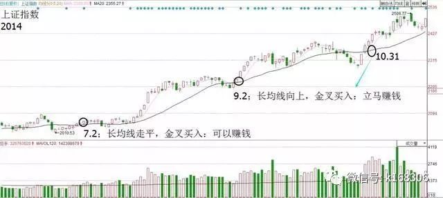 股民经验心得_心得股民经验怎么写_股民心得_炒股心得