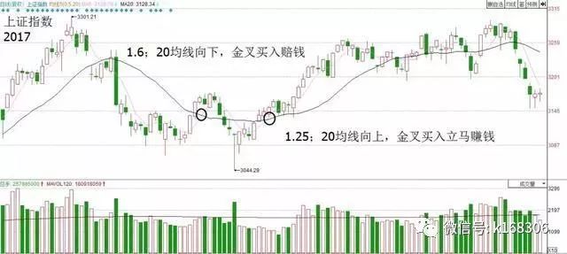 股民经验心得_心得股民经验怎么写_股民心得_炒股心得