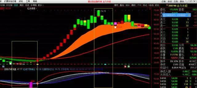 翻倍黑马主图介入提示干副图指标体系轻松捕捉强势股涨停板