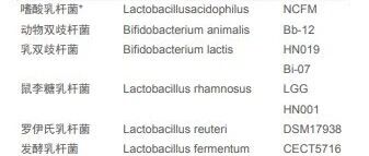 强科普 | 只有这两种情况下，吃儿童益生菌才有效！