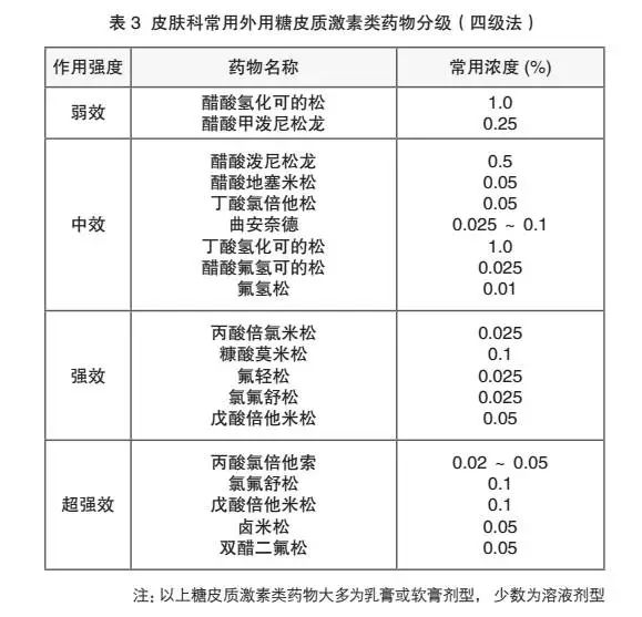 春季濕疹大爆發 ，做好這幾點避免反覆發作 親子 第8張