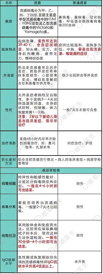 孩子每年必打的流感疫苗已上市，現在是最好的接種時期，趕緊去預約 健康 第4張