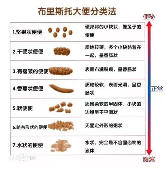 未滿月的寶寶總是頻繁拉一點點屎，是生病了嗎？ 未分類 第5張