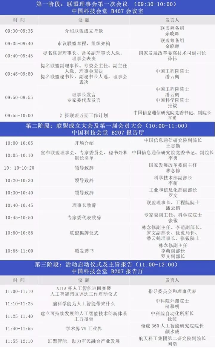 会议手册 | 中国人工智能产业发展联盟成立大会