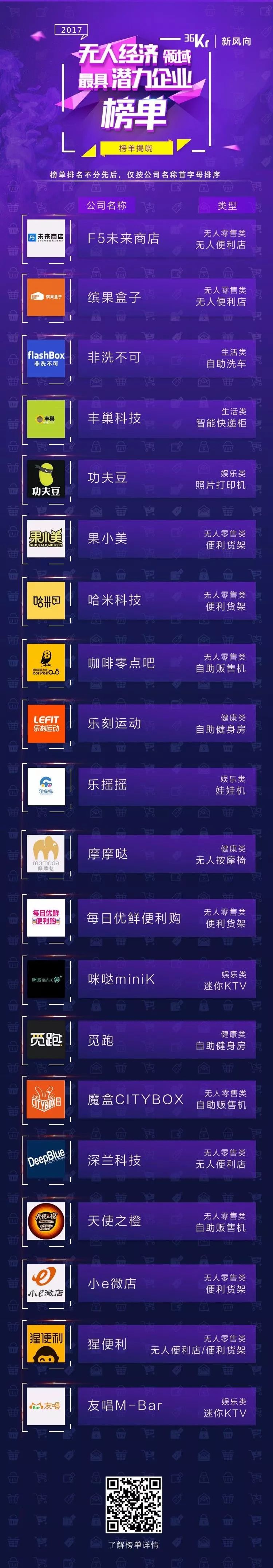 中国无人经济领域最具潜力企业top20获奖理由(以首字埔音为序